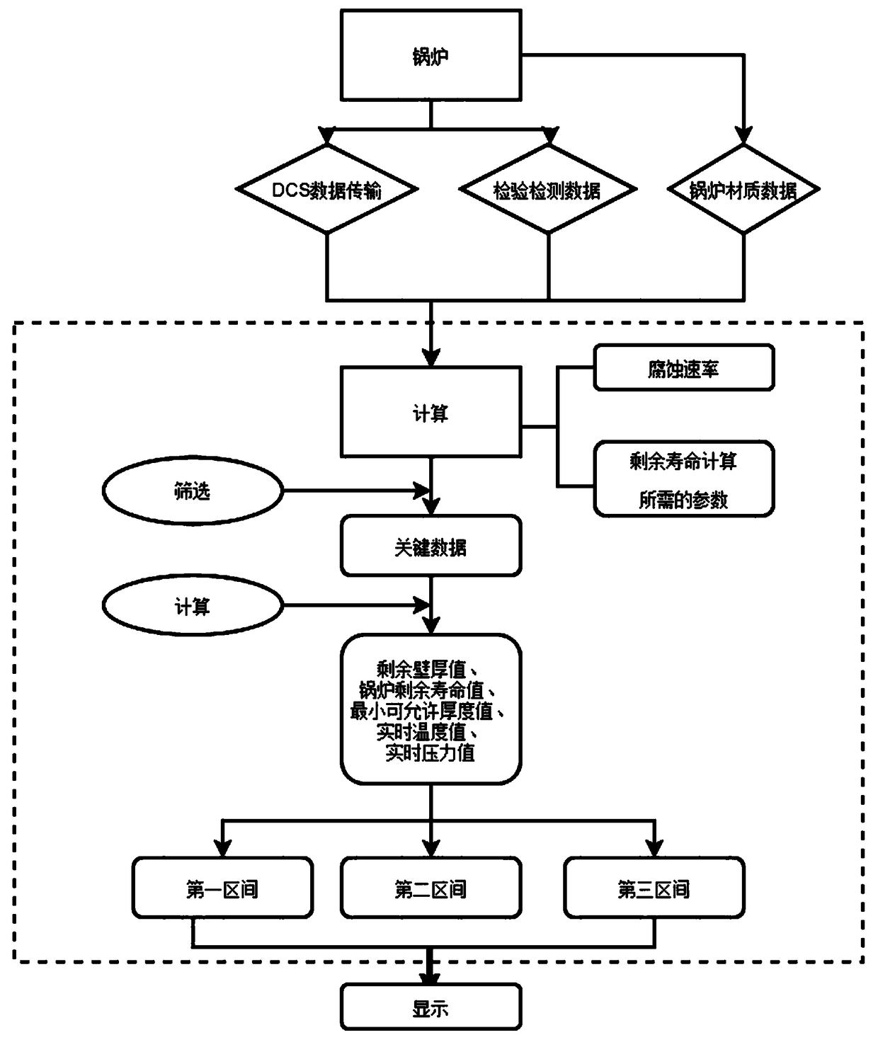 Digital representation method of coal-fired boiler operation state