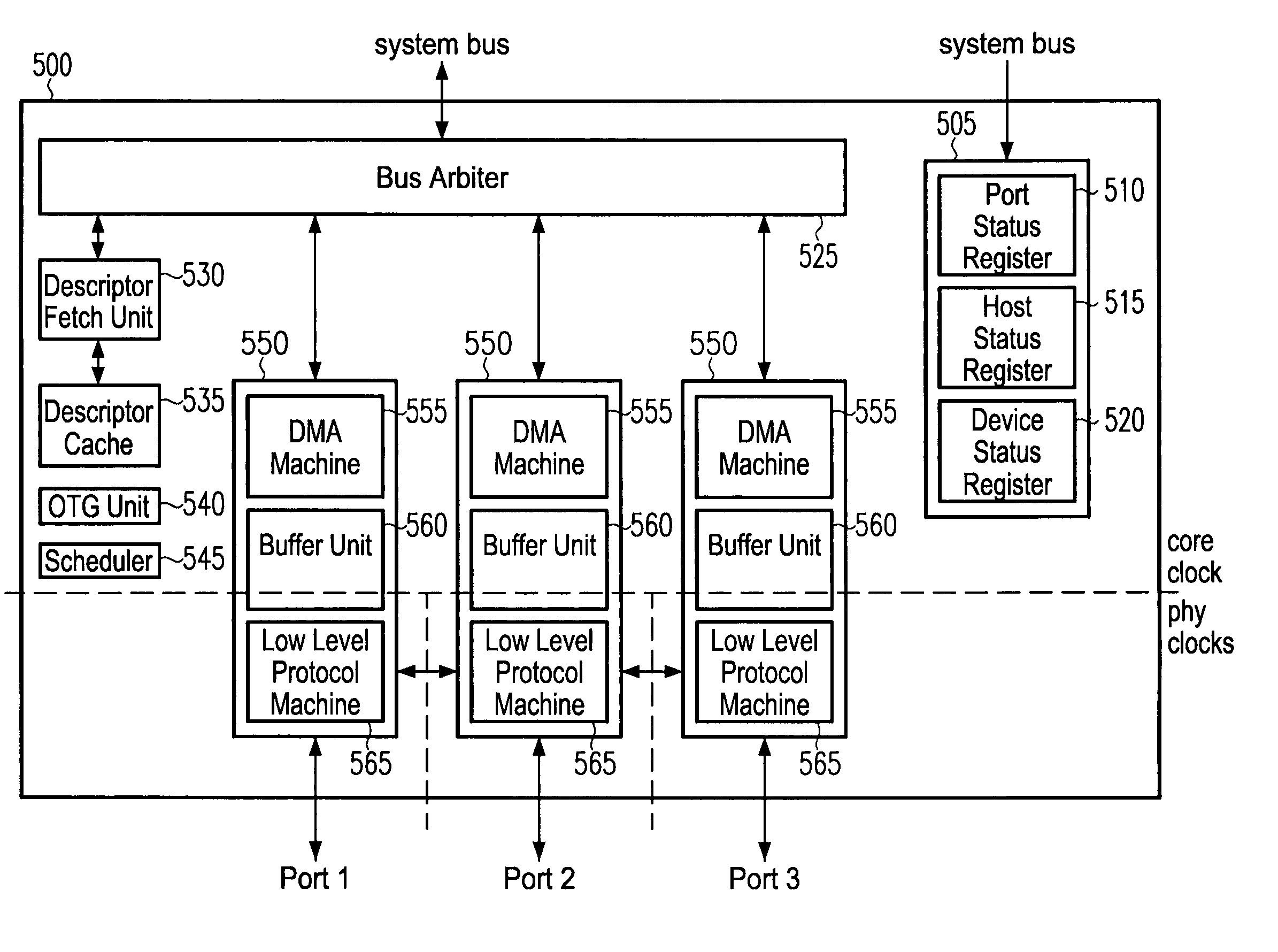 Unified USB OTG controller