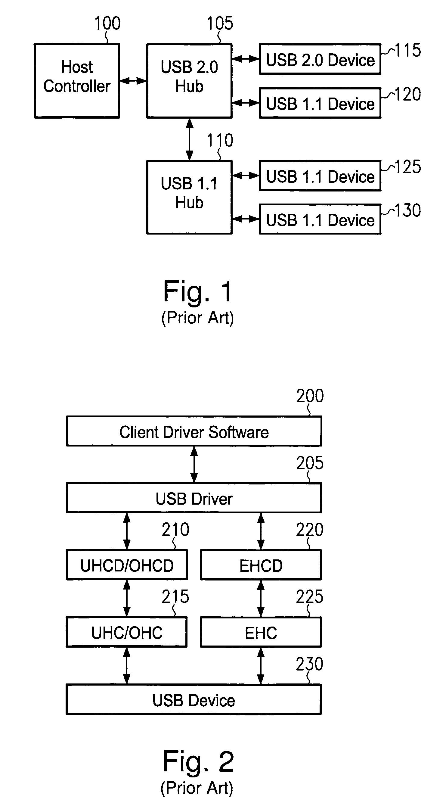 Unified USB OTG controller