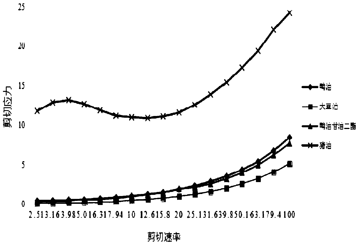 Fragrant lipid-lowering health-care instant coffee powder and preparation method thereof