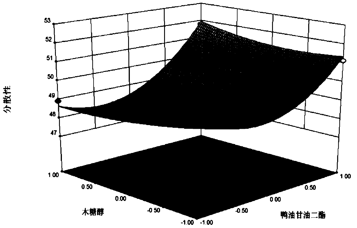 Fragrant lipid-lowering health-care instant coffee powder and preparation method thereof