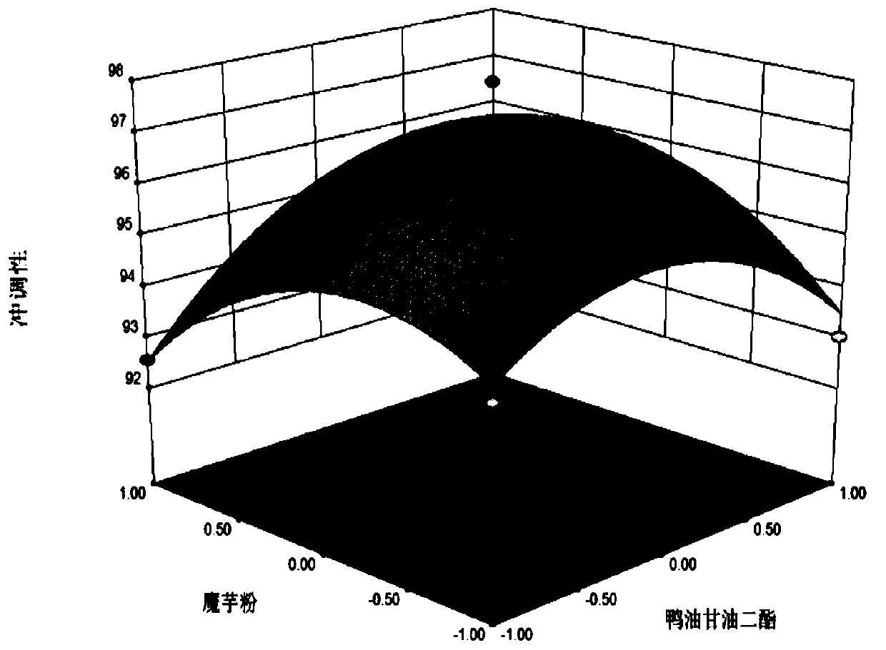 Fragrant lipid-lowering health-care instant coffee powder and preparation method thereof