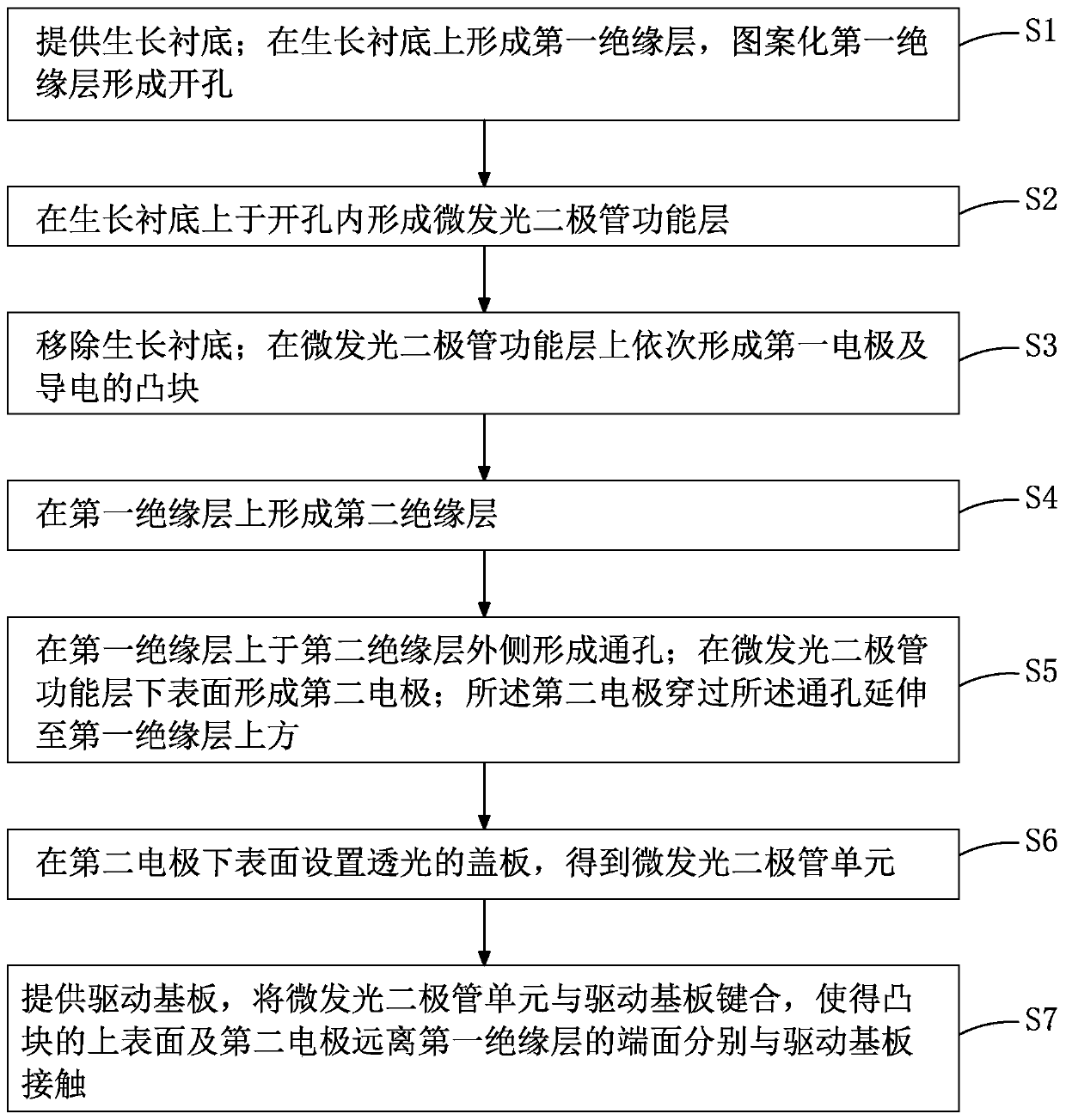 Micro-light emitting diode display and manufacturing method thereof