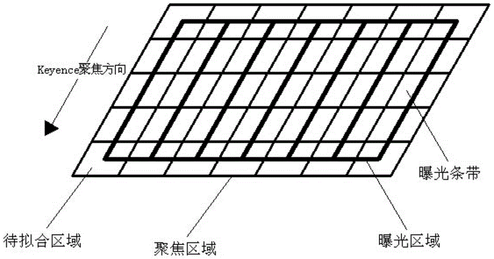 A real-time focusing method and device based on keyence