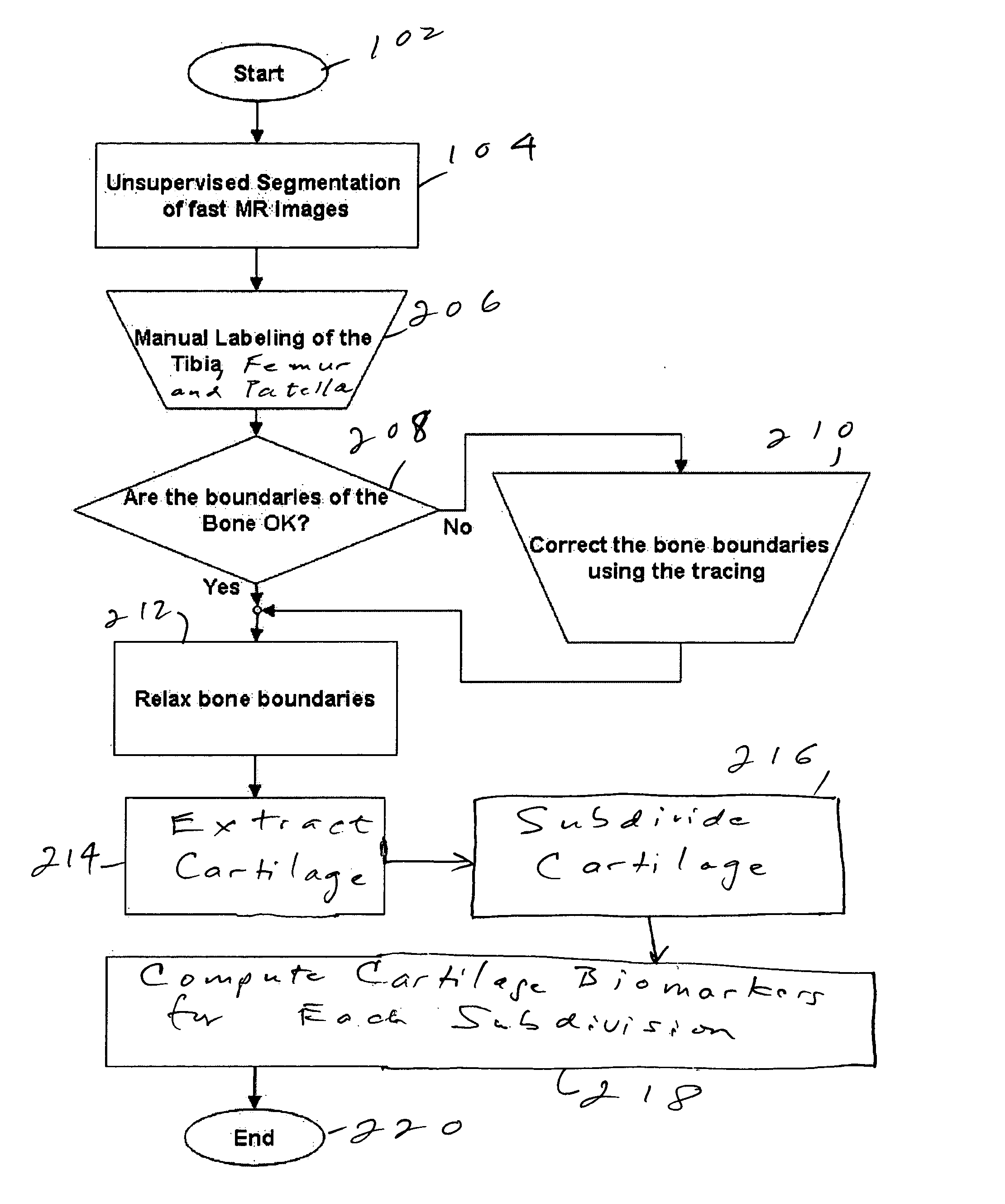 Method and system for automatic extraction of load-bearing regions of the cartilage and measurement of biomarkers