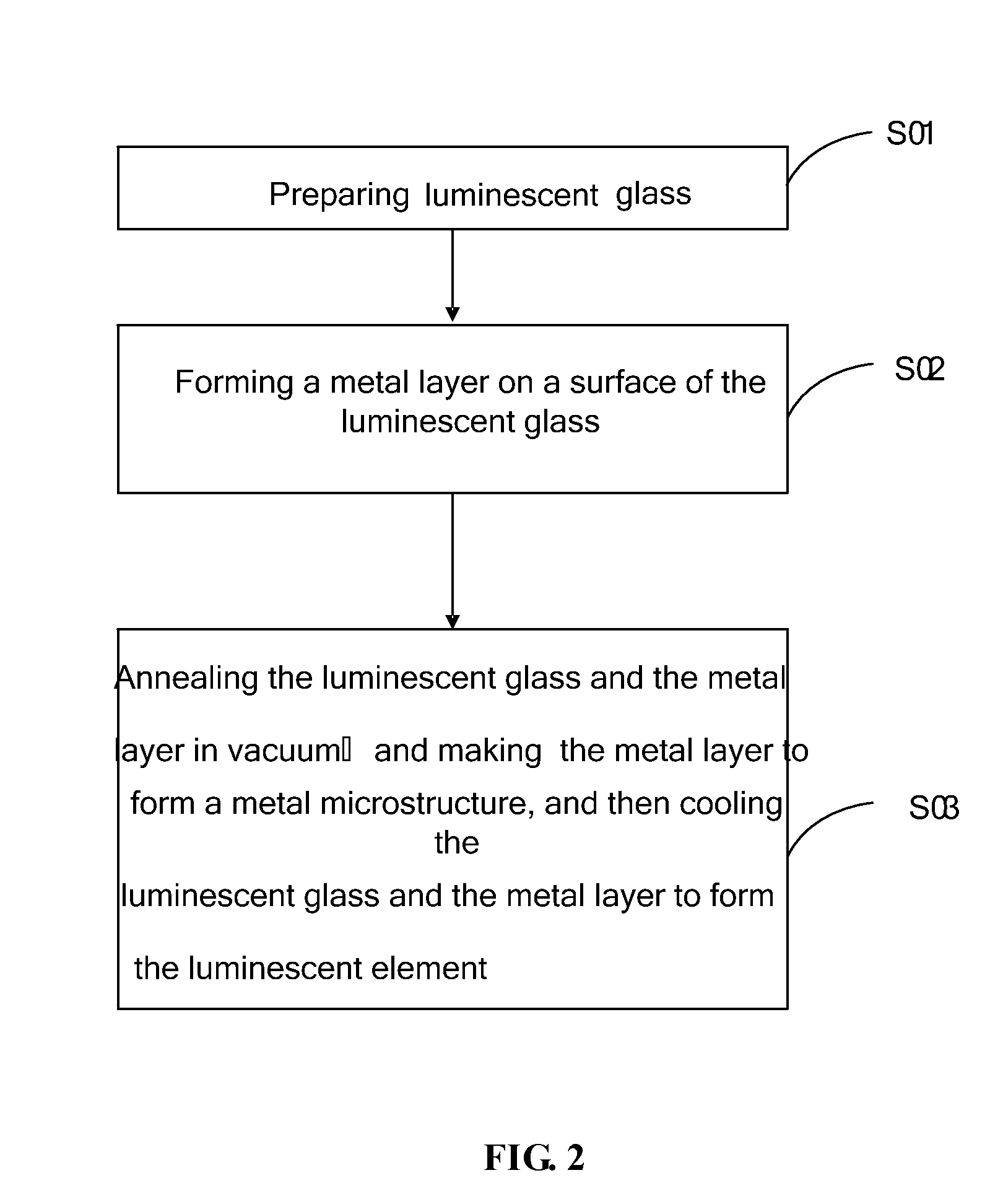 Luminescent element, preparation method thereof and luminescence method