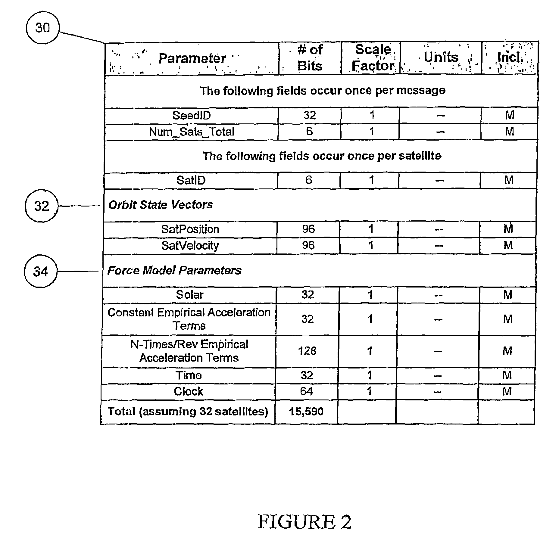 Distributed orbit modeling and propagation method for a predicted and real-time assisted GPS system