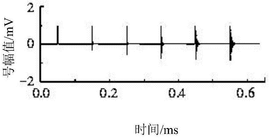 Transformer partial discharge fault diagnosis method based on hierarchical threshold synchrosqueezed wavelet