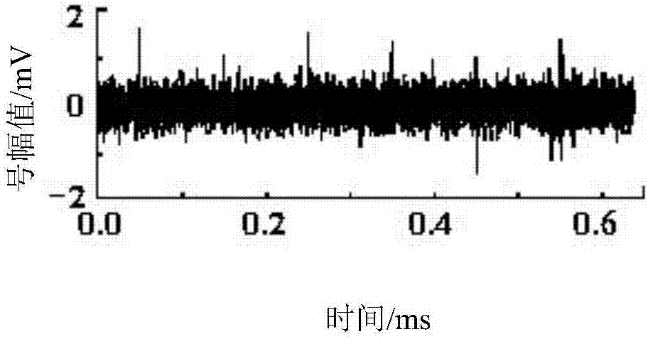 Transformer partial discharge fault diagnosis method based on hierarchical threshold synchrosqueezed wavelet