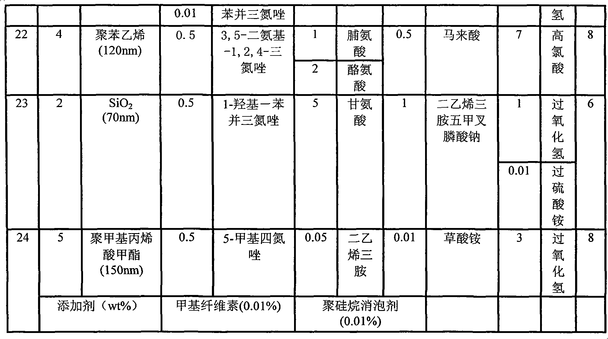 Chemical mechanical polishing solution