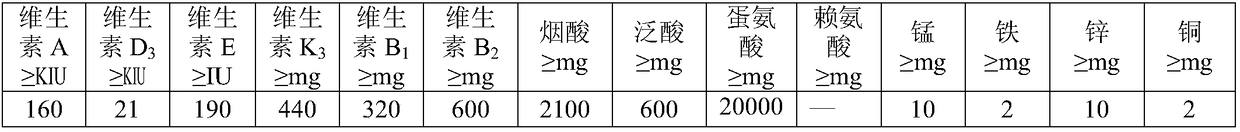 Compound nutrient powder for livestock and poultry and preparation process and applications thereof