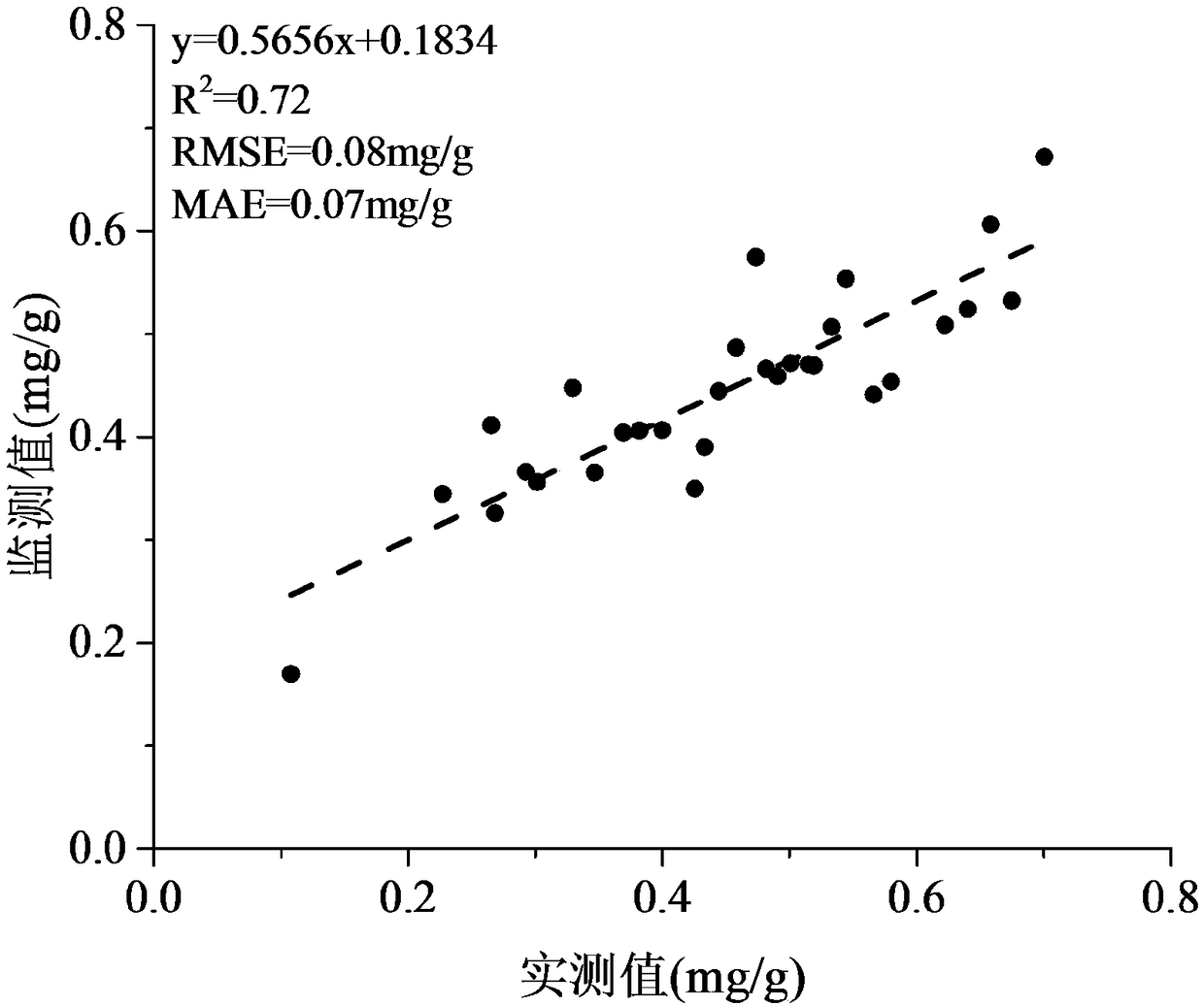 A Satellite Remote Sensing Monitoring Method of Chlorophyll b Content in Jujube Canopy