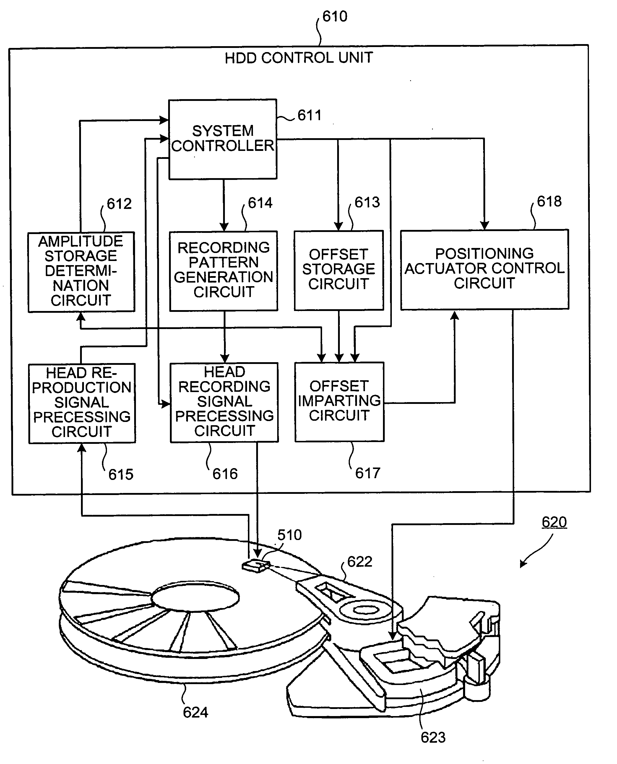 Magnetic recording apparatus and positioning correction method