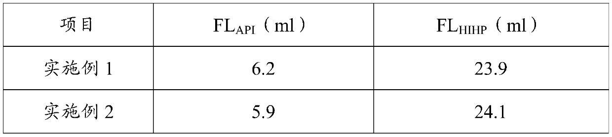 Petroleum drilling auxiliary and preparation method thereof