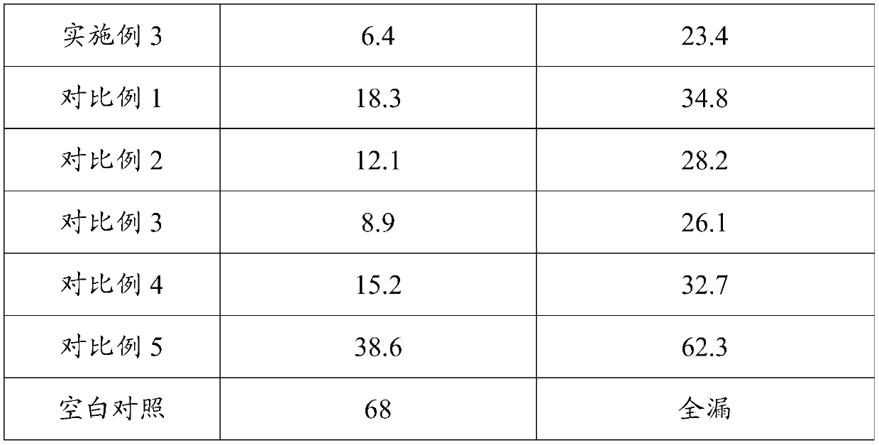 Petroleum drilling auxiliary and preparation method thereof