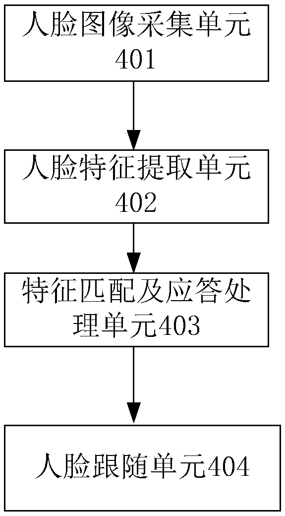 Intelligent navigation guide robot and implementation method thereof