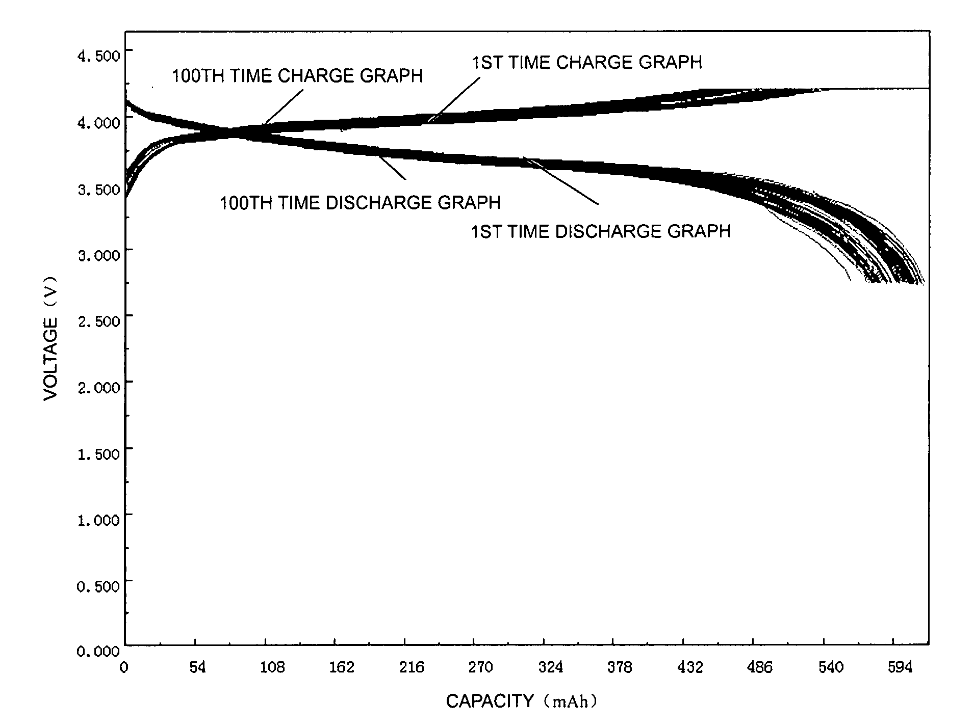 Water Adhesive, Preparation Method Thereof and Application in Manufacture of Positive Plate of Lithium Ion Battery