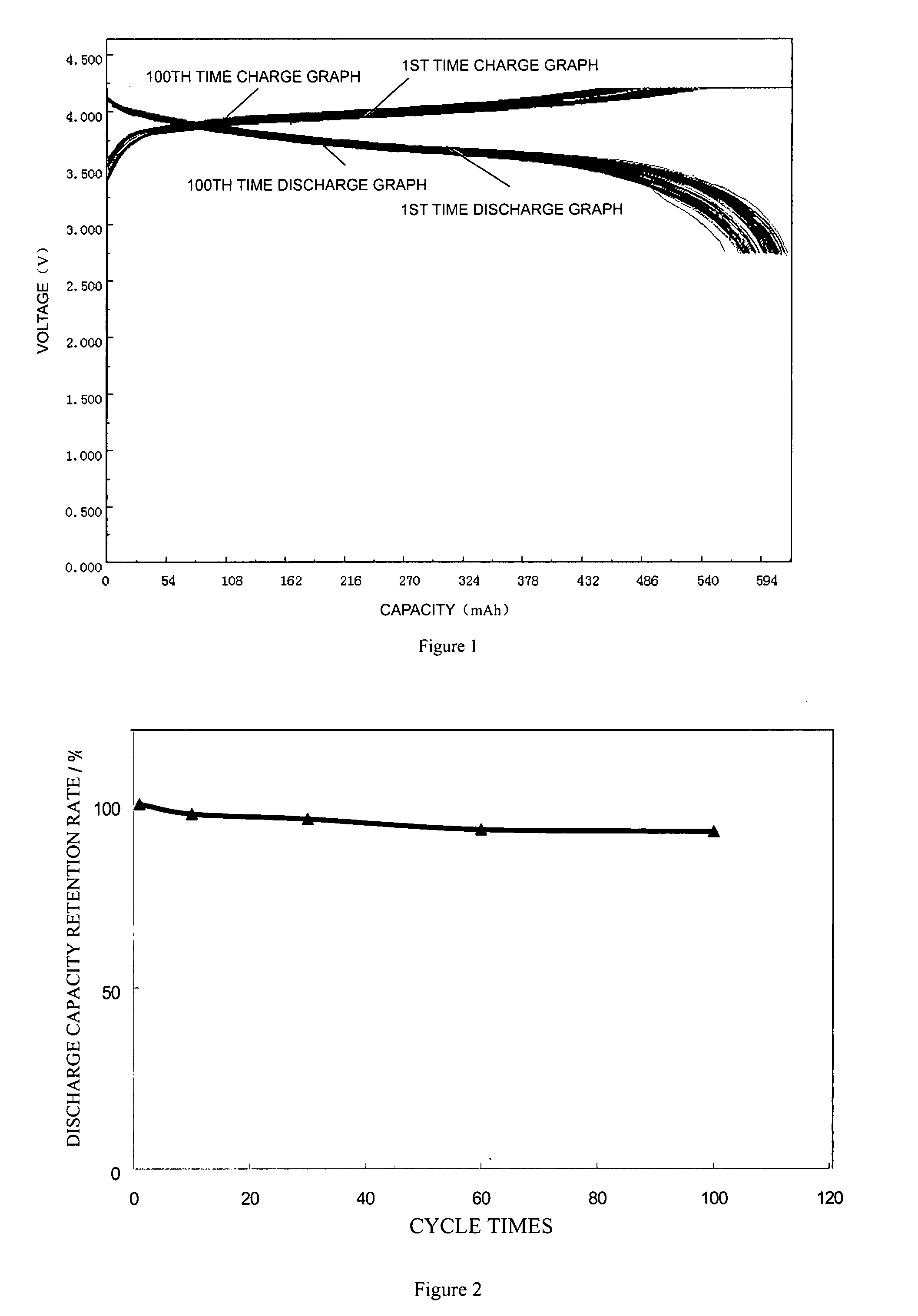 Water Adhesive, Preparation Method Thereof and Application in Manufacture of Positive Plate of Lithium Ion Battery