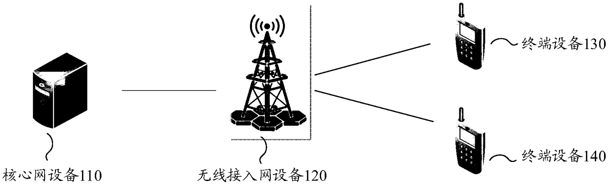 Method for transmitting control information, terminal device and network device