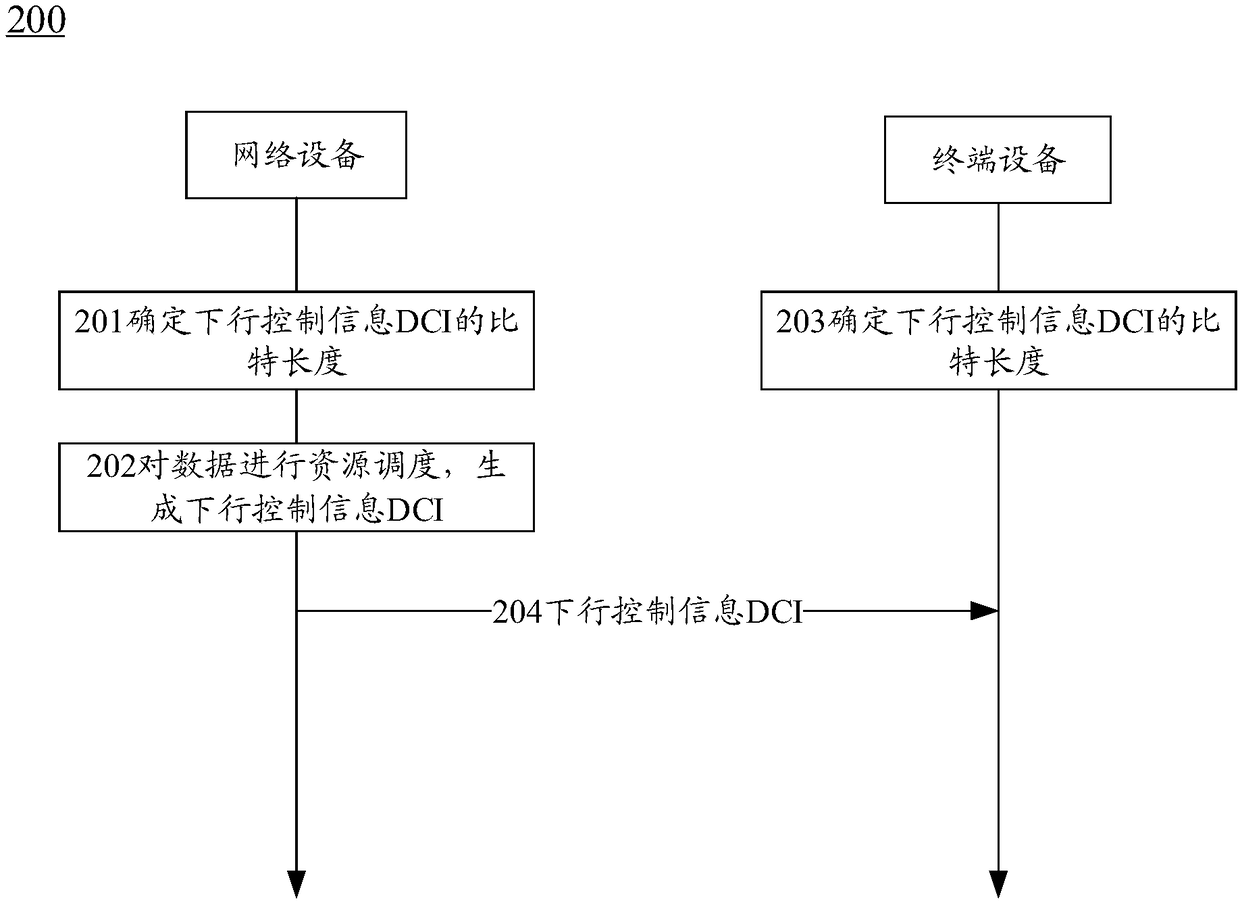 Method for transmitting control information, terminal device and network device