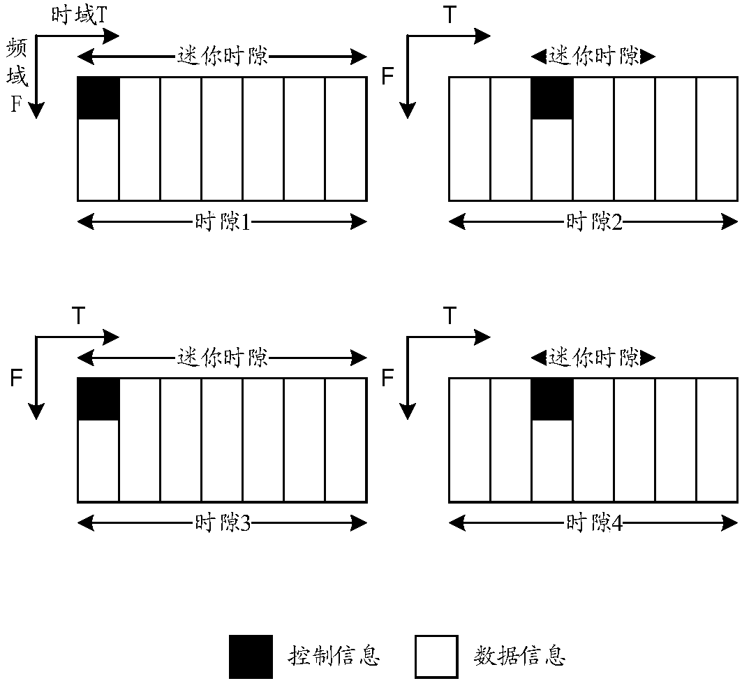 Method for transmitting control information, terminal device and network device