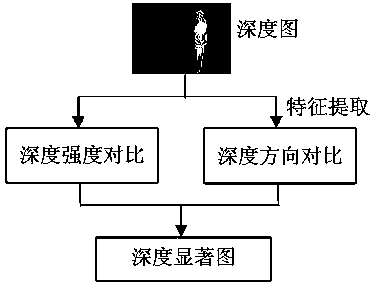 Three-dimensional mixed minimum perceivable distortion model based on depth image rendering