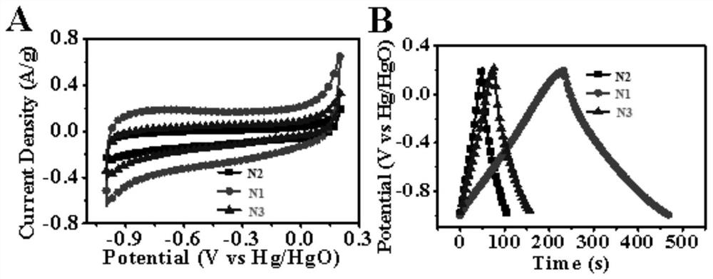 High-density nitrogen-oxygen-chlorine co-doped carbon particle material as well as preparation method and application thereof