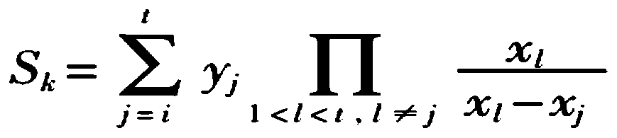 Distributed authentication method for electric power internet of things