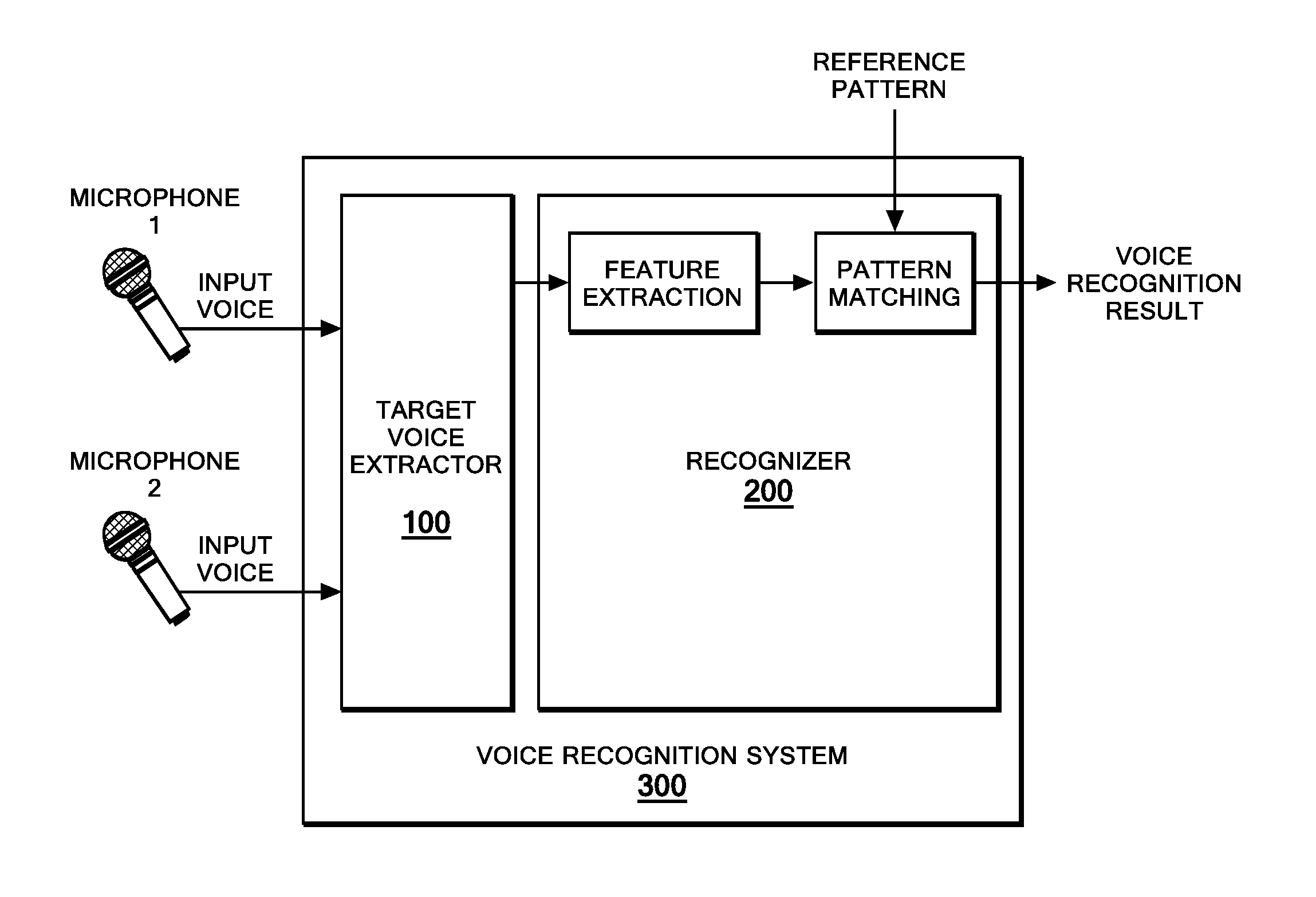 Target voice extraction method, apparatus and program product