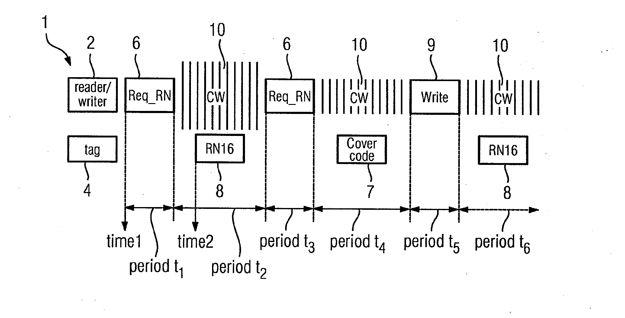 Method and Apparatus for Providing Energy to Passive Tags in a Radio-frequency Identification System