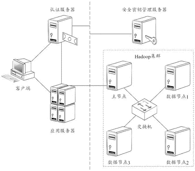 Secure storage platform for data