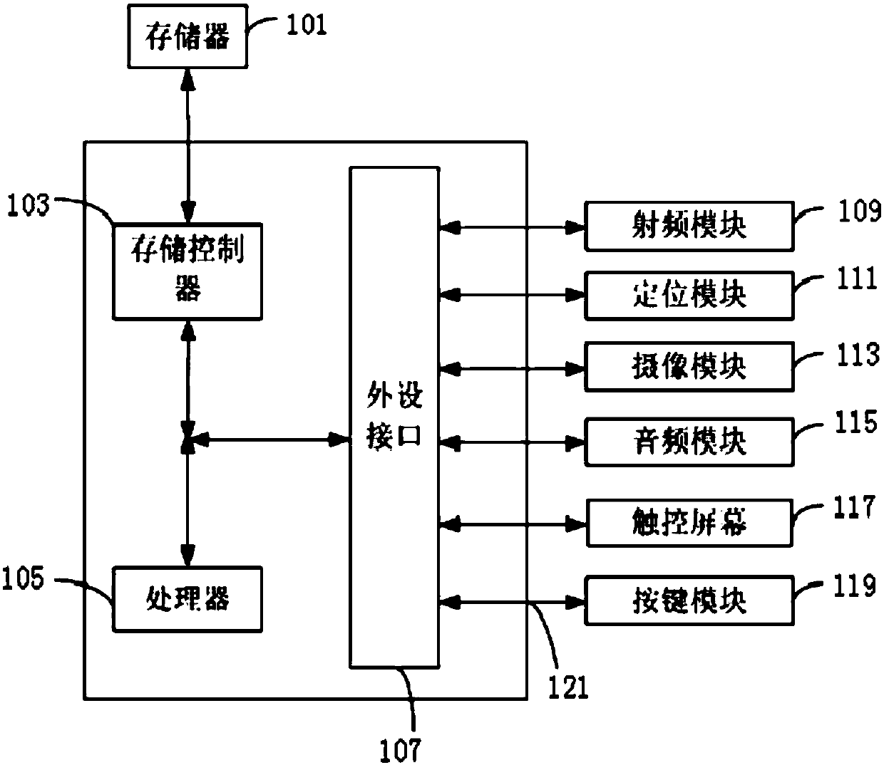 Live broadcast interaction method, device and system