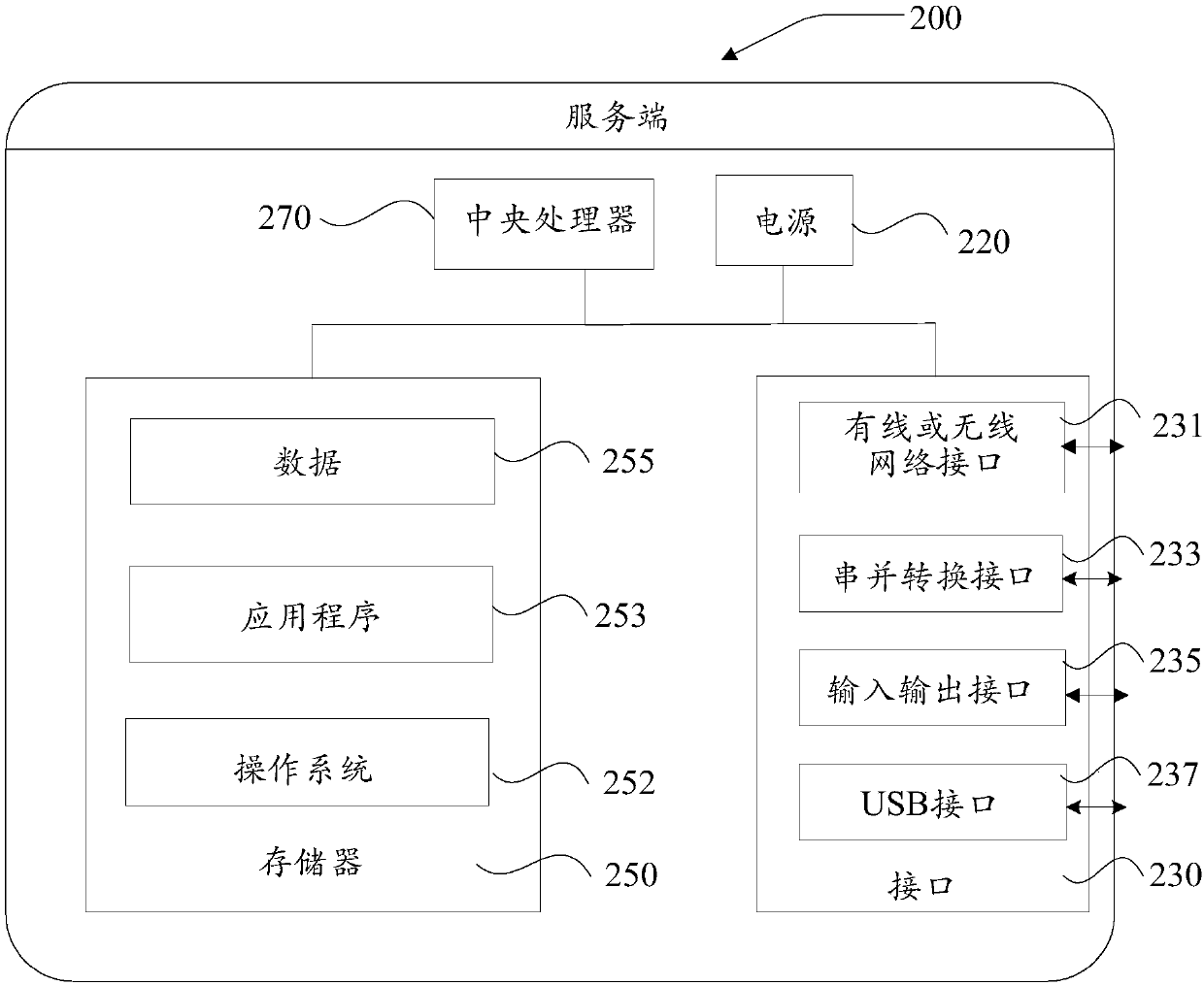 Live broadcast interaction method, device and system