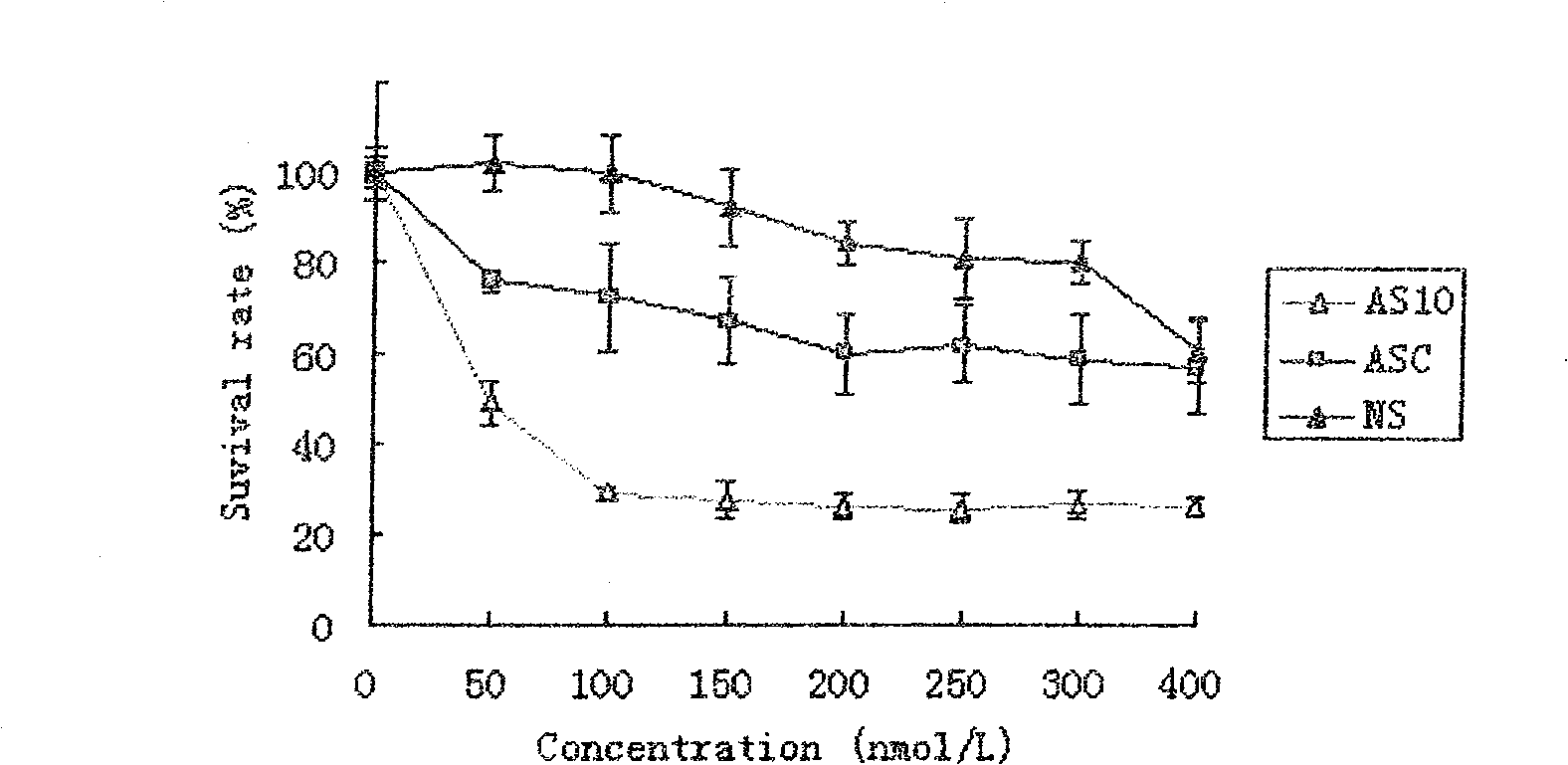 Antisense STAT3 oligonucleotide and uses thereof