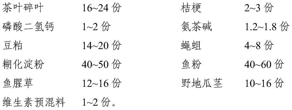 Acipenser sinensis immunity promoting feed and preparation method thereof