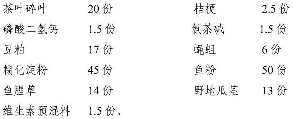 Acipenser sinensis immunity promoting feed and preparation method thereof