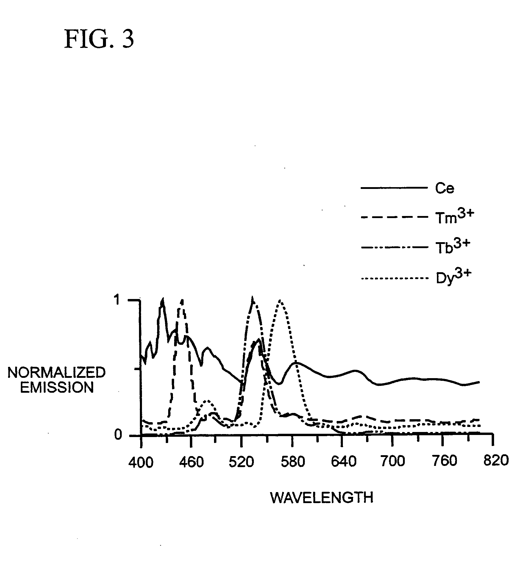 Detectable micro to nano sized structures, methods of manufacture and use