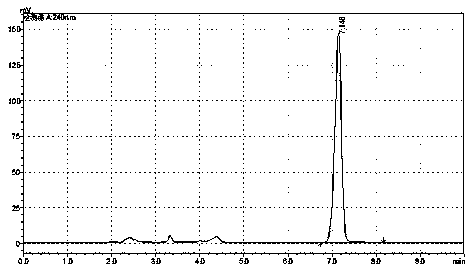 High performance liquid detection method of D-potassium erythorbate