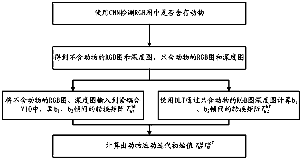 Self-moving robot animal recognition and avoidance method and storage medium thereof