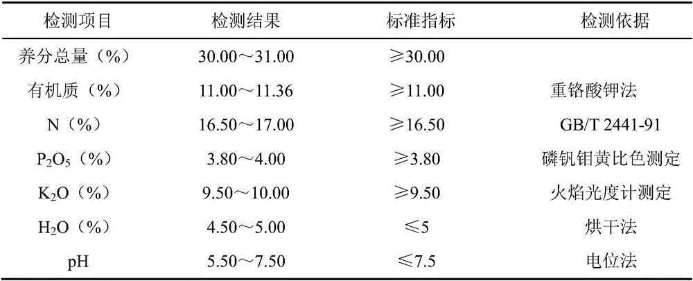 A kind of capsicum multifunctional medicine fertilizer and preparation method thereof