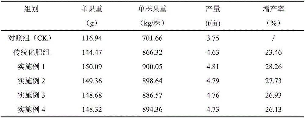 A kind of capsicum multifunctional medicine fertilizer and preparation method thereof