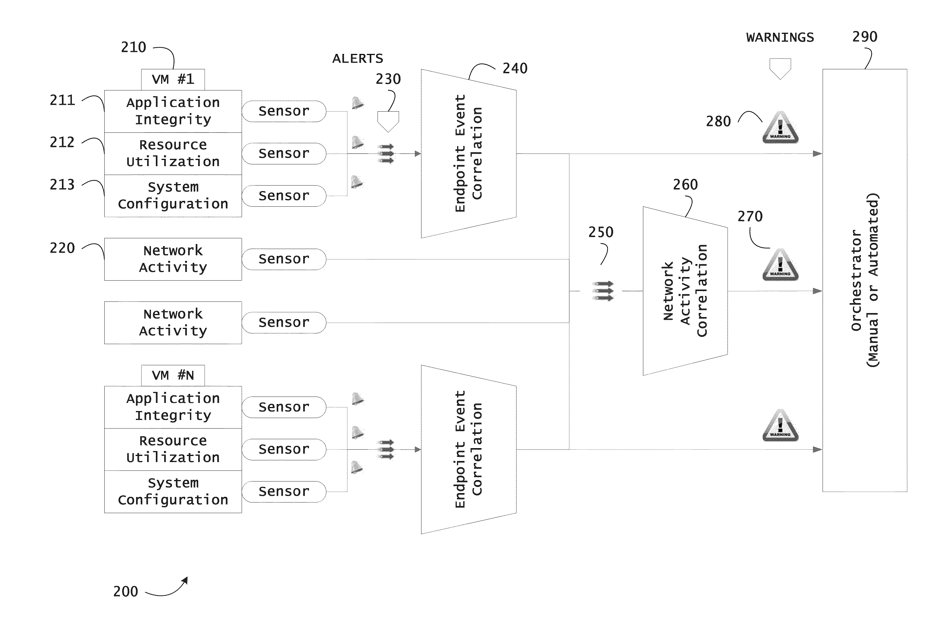 Systems and methods for providing mobile security based on dynamic attestation