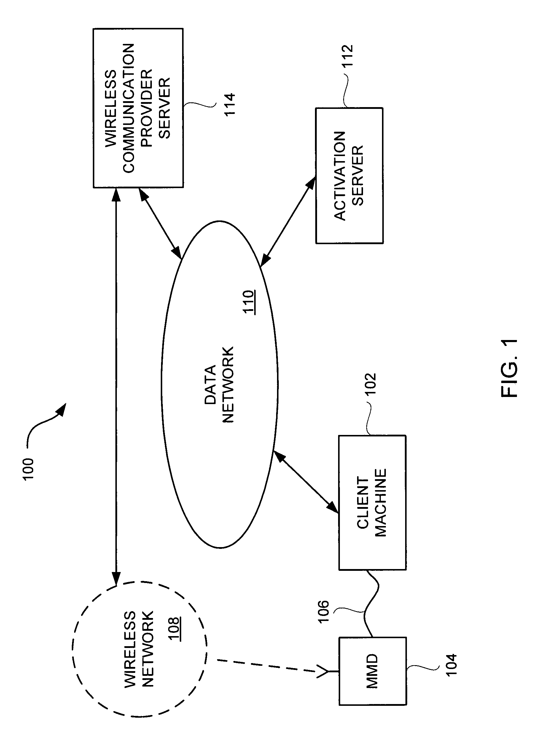 Graphical user interface and method for mobile device activation