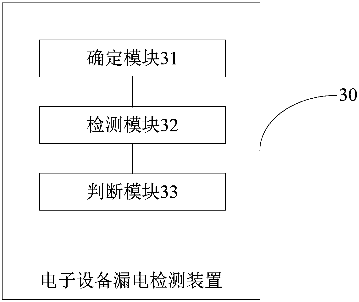 Electronic equipment electric leakage detection method, device, electronic equipment and storage medium