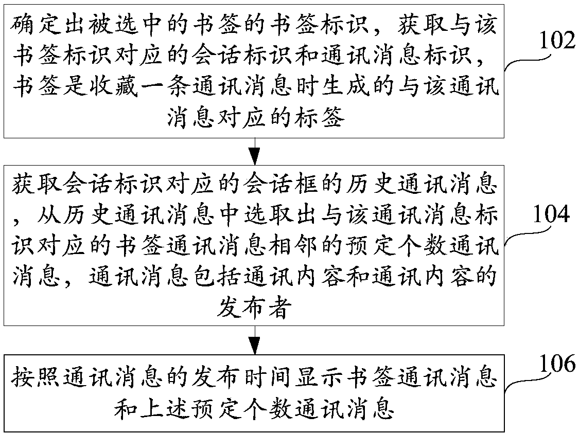 Bookmark communication message acquisition method and device