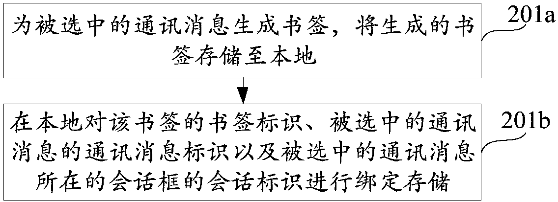 Bookmark communication message acquisition method and device