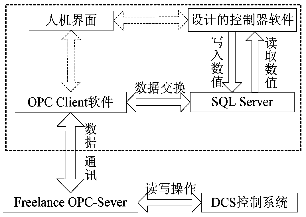 A predictive control method for cement combined grinding based on bang‑bang control