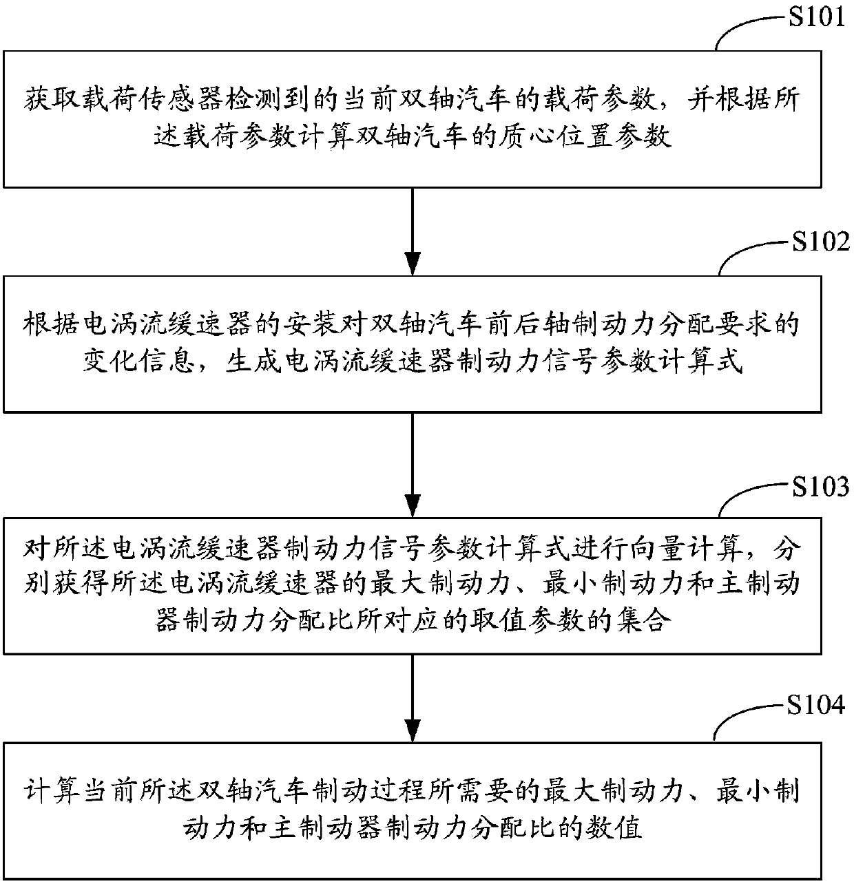 Signal generating method and controlling method of eddy current retarder braking force