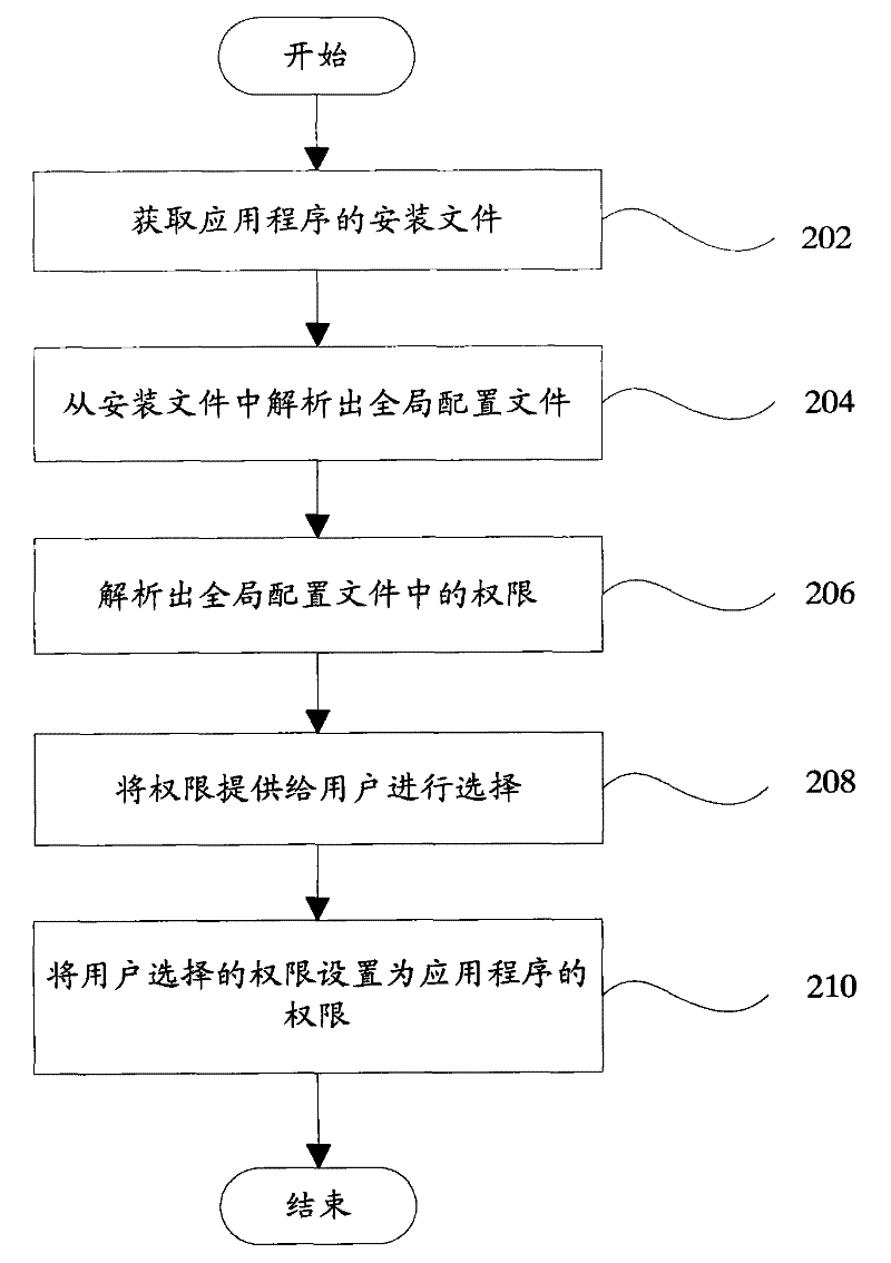 Application program installation method and terminal