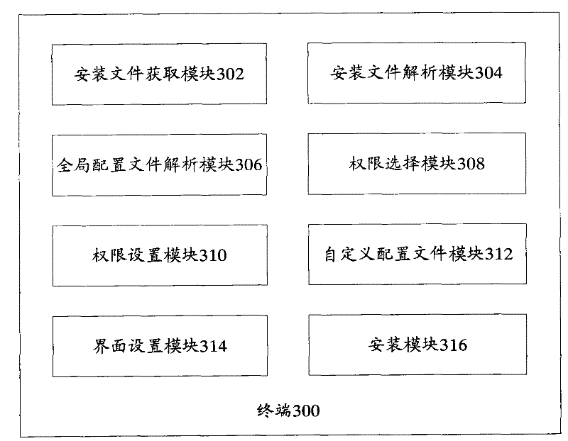 Application program installation method and terminal